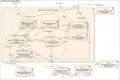 Component diagram