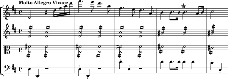 \midi { \tempo 4 = 100 }
\new StaffGroup << \time 4/4 
\new Staff \with { midiInstrument = "violin" } 
\relative d' { \key d \major \tempo "Molto Allegro Vivace" d2 r4 d'16 fis a d | fis4. e8 d4. a8 | fis4. e8 d4. a8 | b4 b8. b16 b4.\trill a16 b | cis2 }
\new Staff \with { midiInstrument = "violin" } 
\relative d' { \key d \major <d a'>2:16 q: | q: q: | q: q: | gis: gis: <gis b>: } 
\new Staff \with { \clef alto midiInstrument = "viola" }
\relative d' { <fis a,>2:16 q: | q: q: | q: q: | fis: fis: | eis: } 
\new Staff \with { \clef bass midiInstrument = "cello" } 
\relative d { \key d \major d4 d, r2 | d'4-. d,-. r2 | d''4-. d,-. r2 | d'4 d8. d16 d4 d | cis-. cis,-. } >>
\layout {}