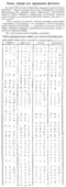 Chart displaying Latin alphabets of various North Caucasian languages; note ᶈ in the Lak and Lezgin alphabets.