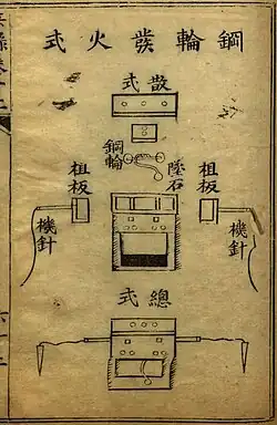 Steel wheel igniter from the Binglu