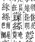 Naming taboo of Hồ Hán Thương, 踝 hỏa has taboo markers added.[10]
