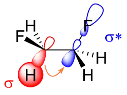 1,2-difluoroethane. sigma C-H orbital and sigma-star C-F orbital on the adjacent carbon are overlayed on structure. Arrow is drawn from C-H orbital to sigma-star C-F orbital to represent sigma to sigma-star donation.