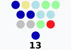 Iloilo Provincial Board composition