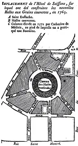Halles aux Grains in 1763