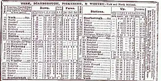 Timetable for York, Scarborough, Pickering & Whitby. Timetable shows times for both weekdays and Sundays, distances in miles, and fares.