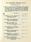 1902 Kensington Handicap showing the winner, Trinket