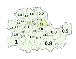 1911 (5% overall including Irish born)