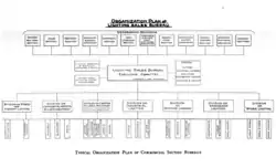 NELA Commercial Lighting Bureau structure c. 1918