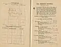 1921 RRC Rosehill Guineas starters and results