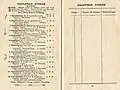 1922 VATC Caulfield Stakes showing the winner, Eurythmic
