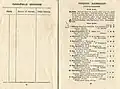 1922 VATC Toorak Handicap page starters and results