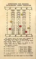 Back cover showing totalisator odds indicator