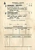 1948 VRC Turnbull Stakes starters and results