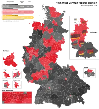 1976