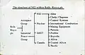 1992 NEI within Rolls-Royce IPG structure