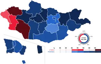 1993