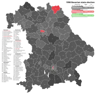 1998 Bavarian state election, Black is CSU, Red is SPD