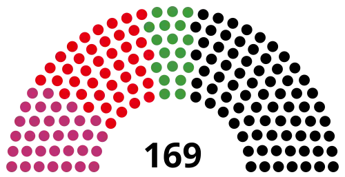 14th Abgeordnetenhaus, following 1999 election