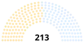 Beginning of the Congress