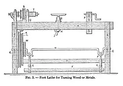 Foot Lathe for Turning wood or metal
