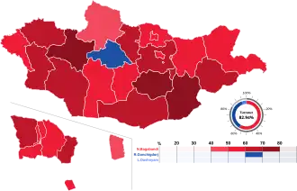 2001
