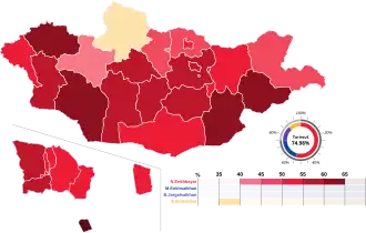 2005