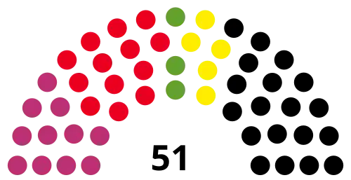 14th Landtag, following 2009 election