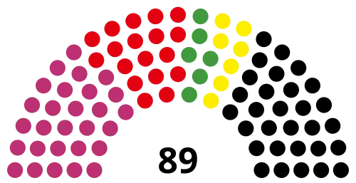 2009 Thuringian state election