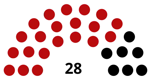 Taninthayi Region Hluttaw (2015)