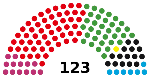 22nd Parliament, following 2020 election