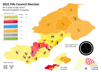 2022 results map