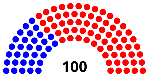 2022 Montana House of Repersentatives Chart
