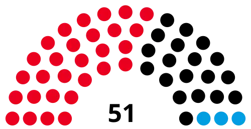 Saarland