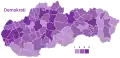 Demokrati