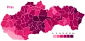 Hlas