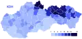 KDH