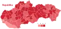 Republika