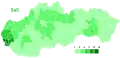 SaS
