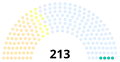 Beginning of the Congress