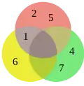Venn diagram