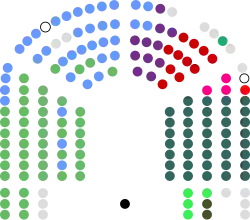 Formation of Dáil Éireann as of 25 November 2025.