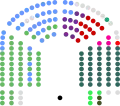 First formation of Dáil Éireann in February 2025.
