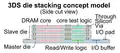 3D IC components Master and the slave boards[15]