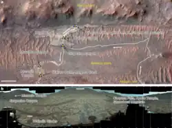Perseverance's path through Neretva Vallis and views of the Bright Angel formation[12]