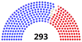 Ending of the Congress