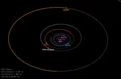 A vector orbital diagram