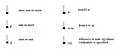 Relationship cardinality syntax