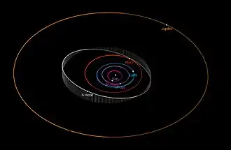 A vector orbital diagram