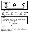 Attribute example