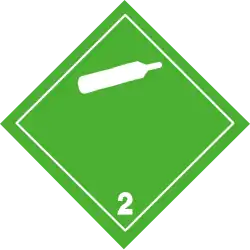 Class 2.2
